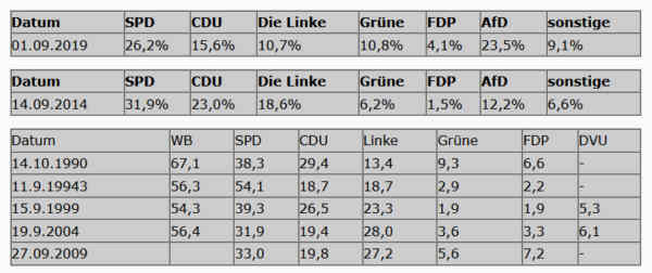 ältere Wahlen